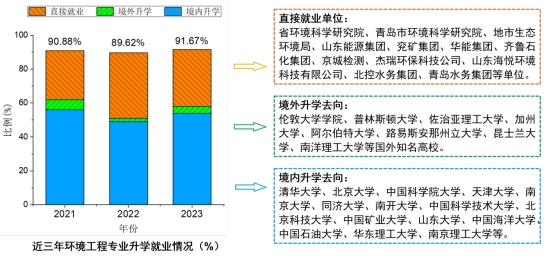 bwin·必赢(中国区)官方网站-officialswebsi