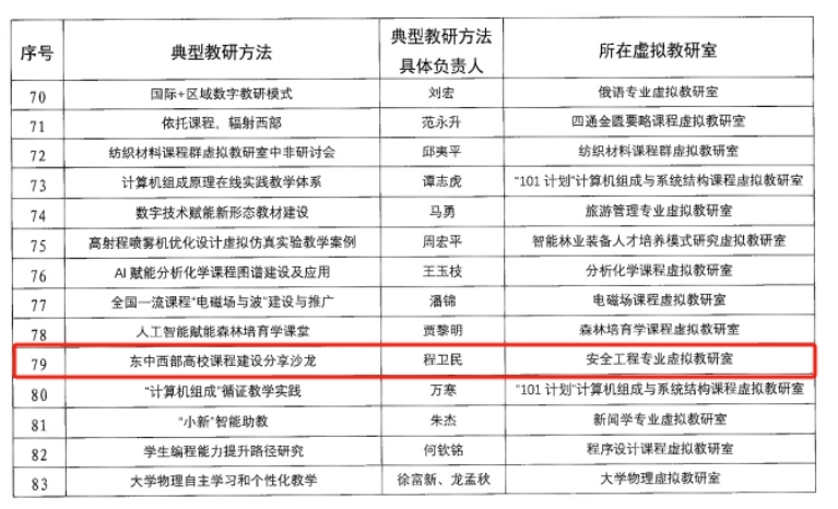 bwin·必赢(中国区)官方网站-officialswebsi