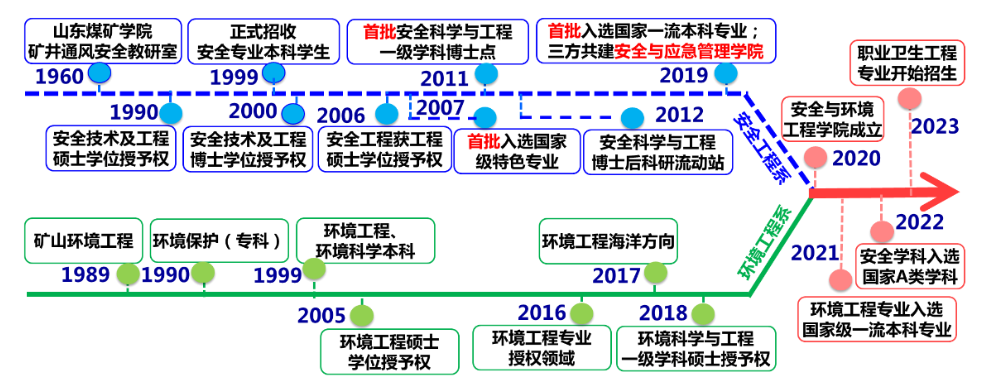 bwin·必赢(中国区)官方网站-officialswebsi